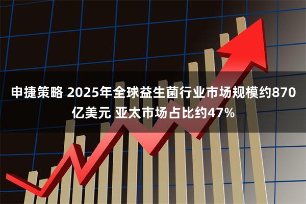 申捷策略 2025年全球益生菌行业市场规模约870亿美元 亚太市场占比约47%